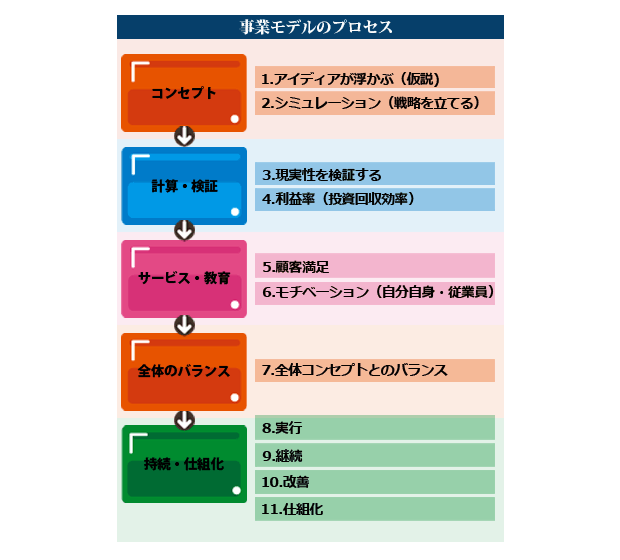 起業家・経営者タイプ診断【戦国version】