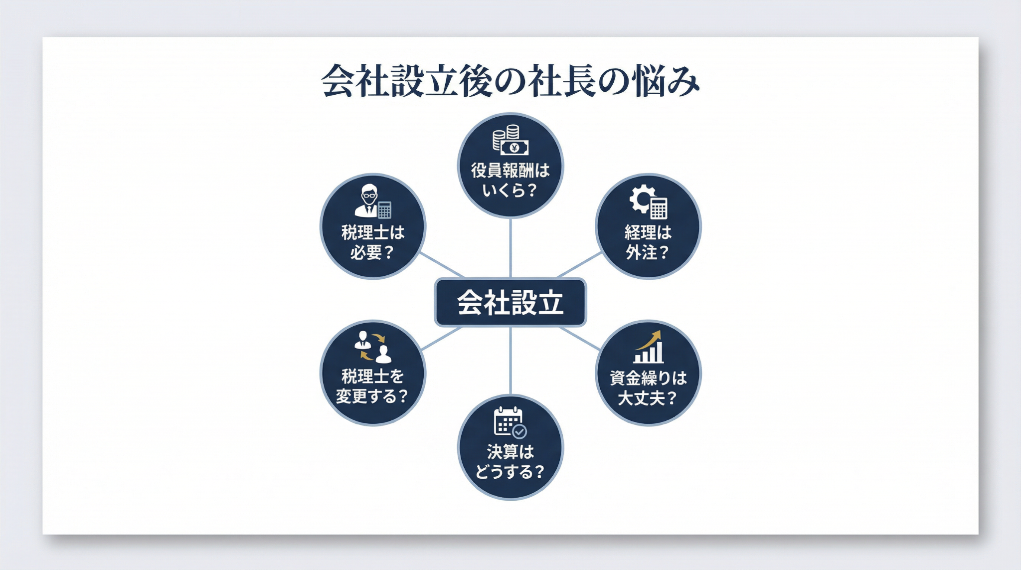 会社設立後の社長の悩み 税理士 決算 役員報酬 経理 資金繰り 税理士変更