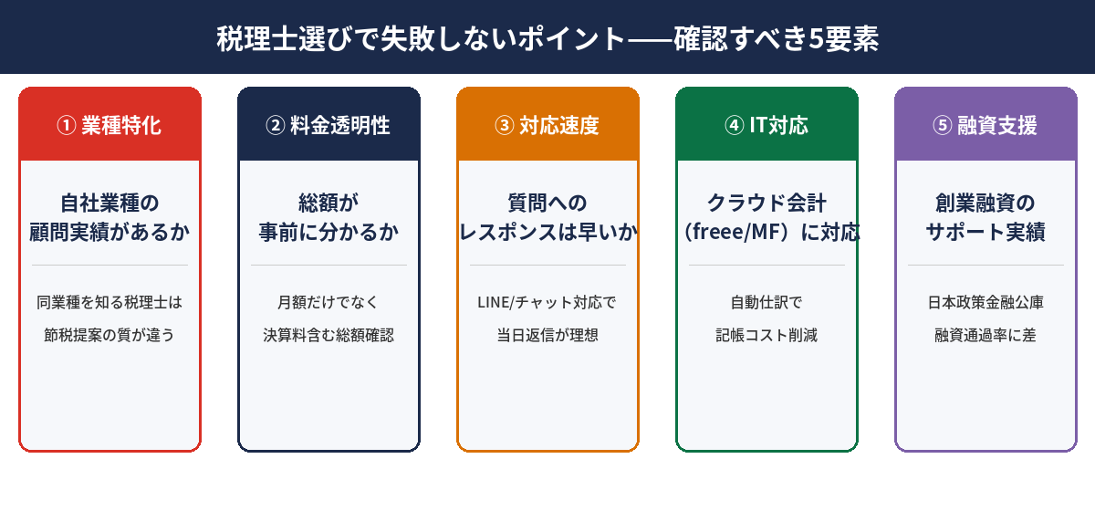 契約前の最終チェック
