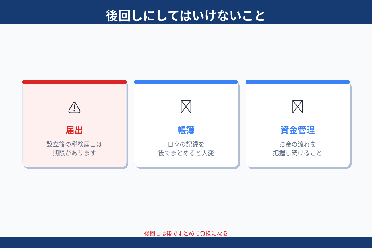 後回しにしてはいけないこと 届出 帳簿 資金管理