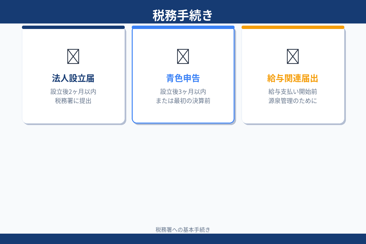 税務手続き 法人設立届 青色申告 給与関連届出
