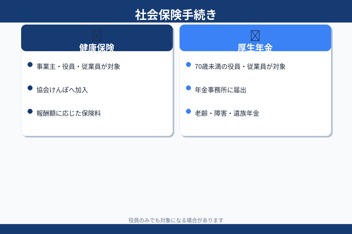 社会保険手続き 健康保険 厚生年金