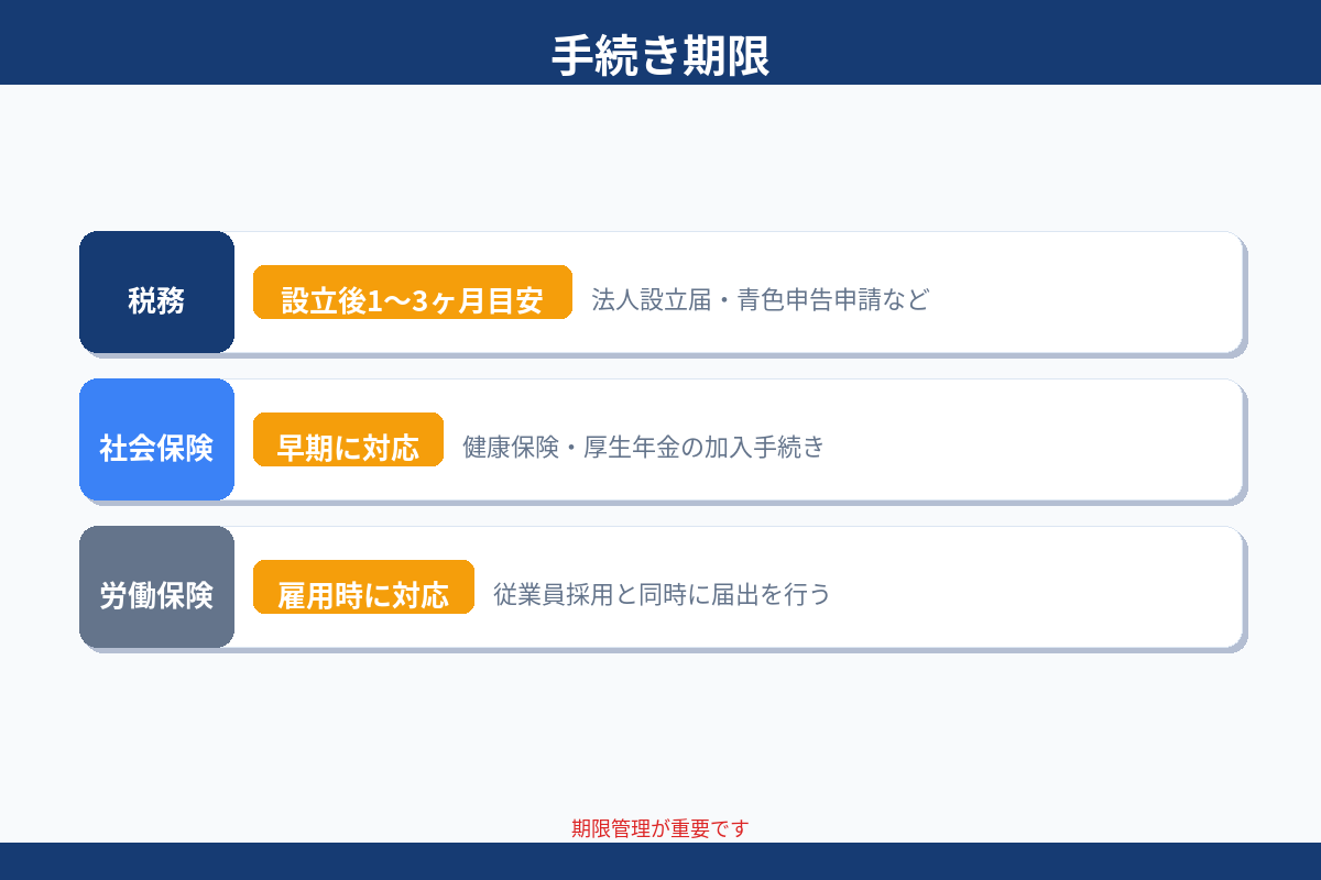 手続き期限 税務手続き 社会保険 労働保険の期限感