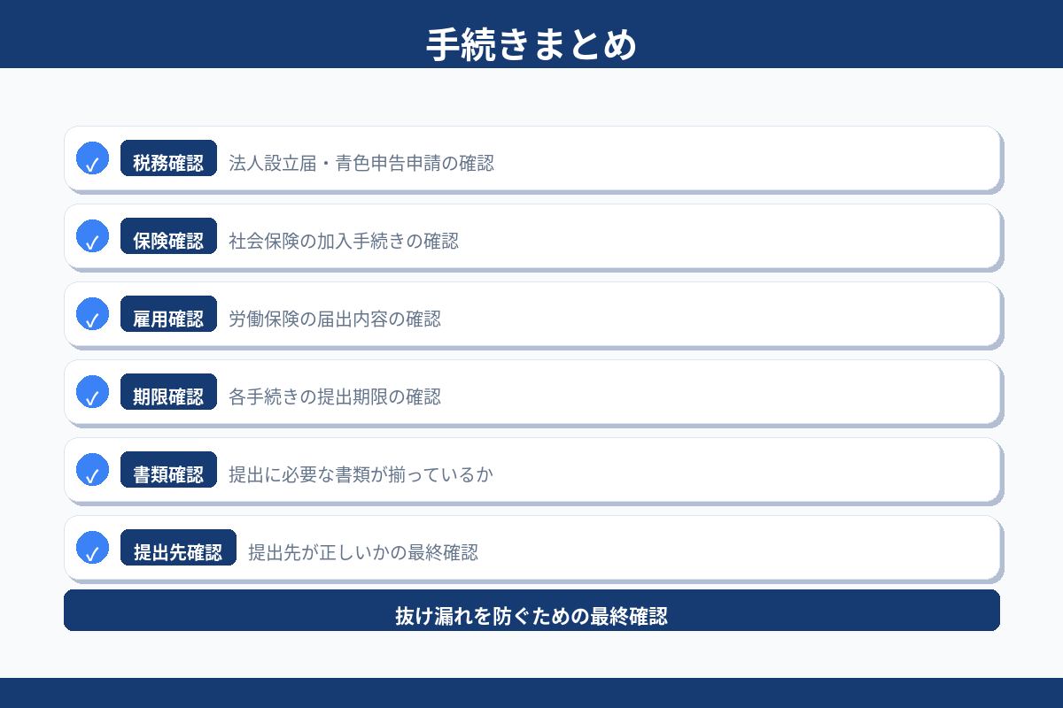 手続きまとめ 税務確認 保険確認 雇用確認 期限確認 書類確認 提出先確認