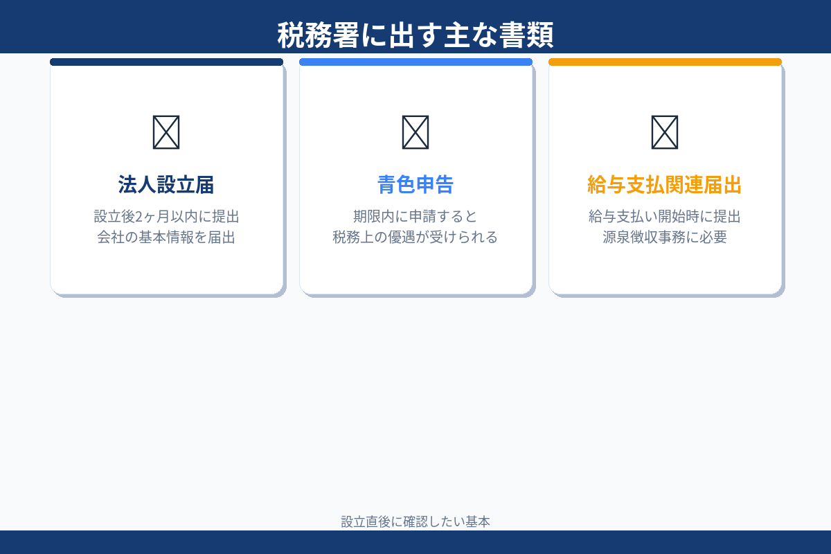 税務署に出す主な書類 法人設立届 青色申告 給与支払関連届出