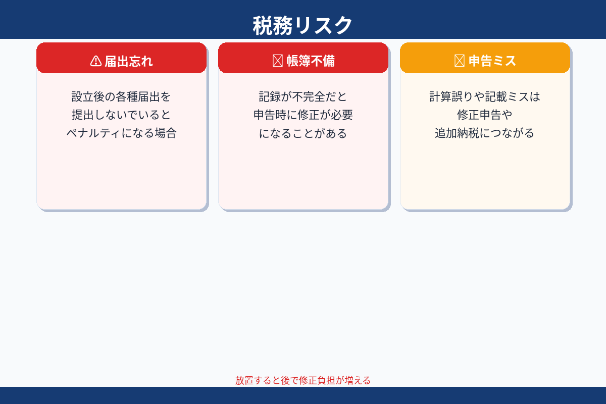 税務リスク 届出忘れ 帳簿不備 申告ミス