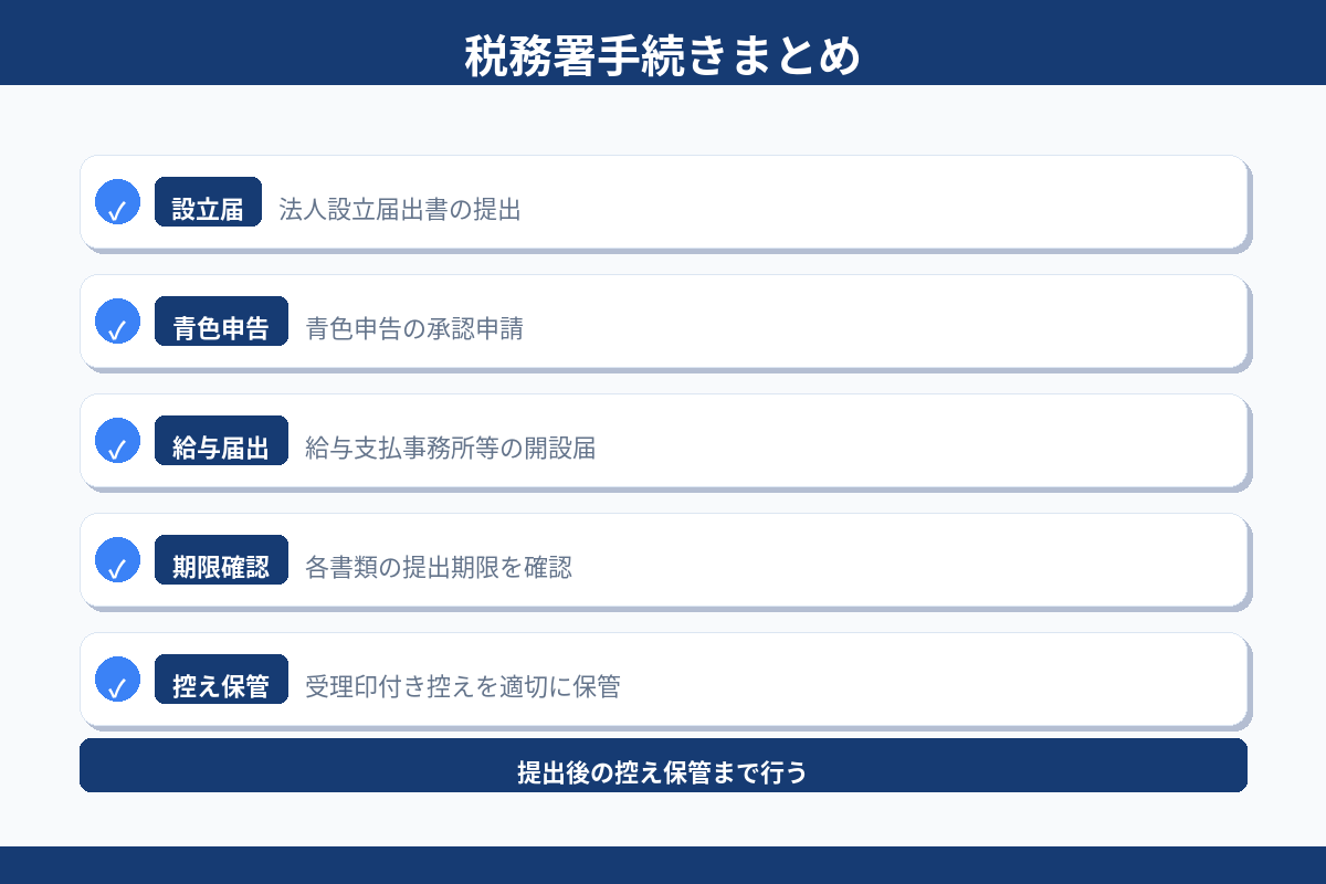 税務署手続きまとめ 設立届 青色申告 給与届出 期限確認 控え保管