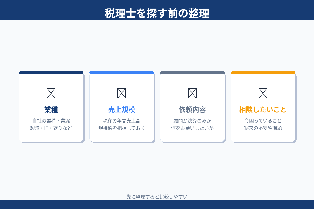 税理士を探す前の整理 業種 売上規模 依頼内容 相談したいこと