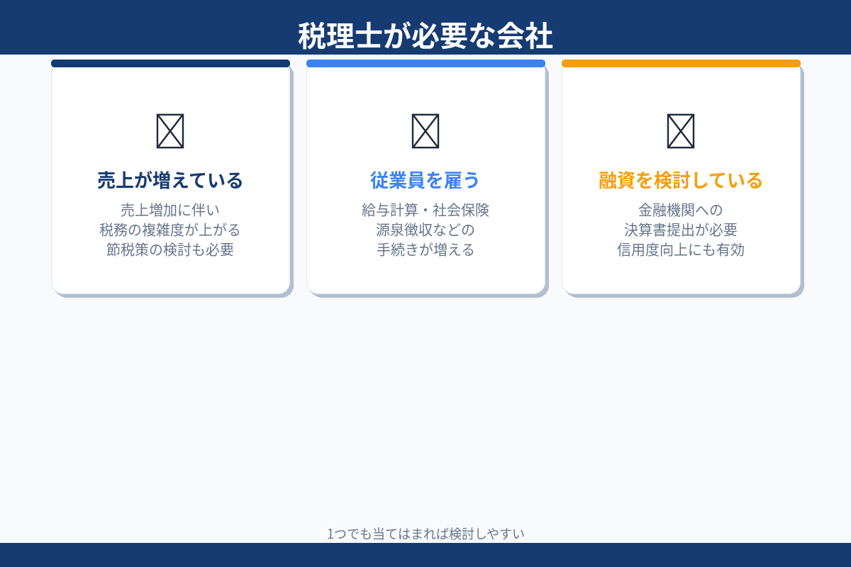 税理士が必要な会社 売上増加 従業員雇用 融資検討