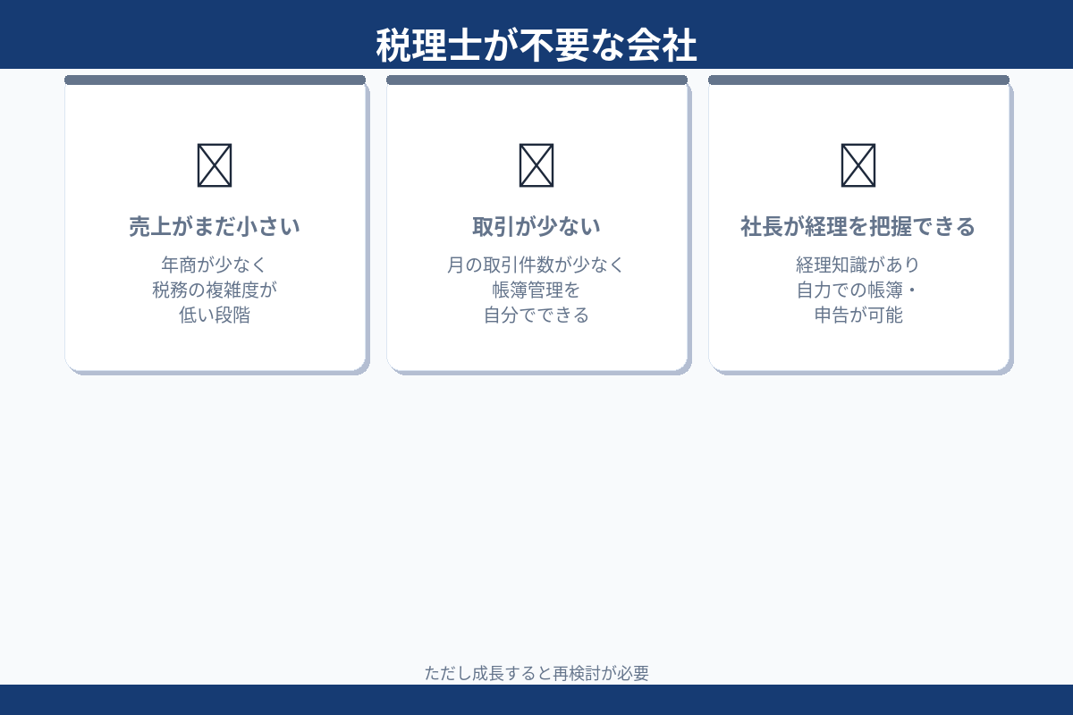 税理士が不要な会社 売上が小さい 取引が少ない 社長が経理把握できる