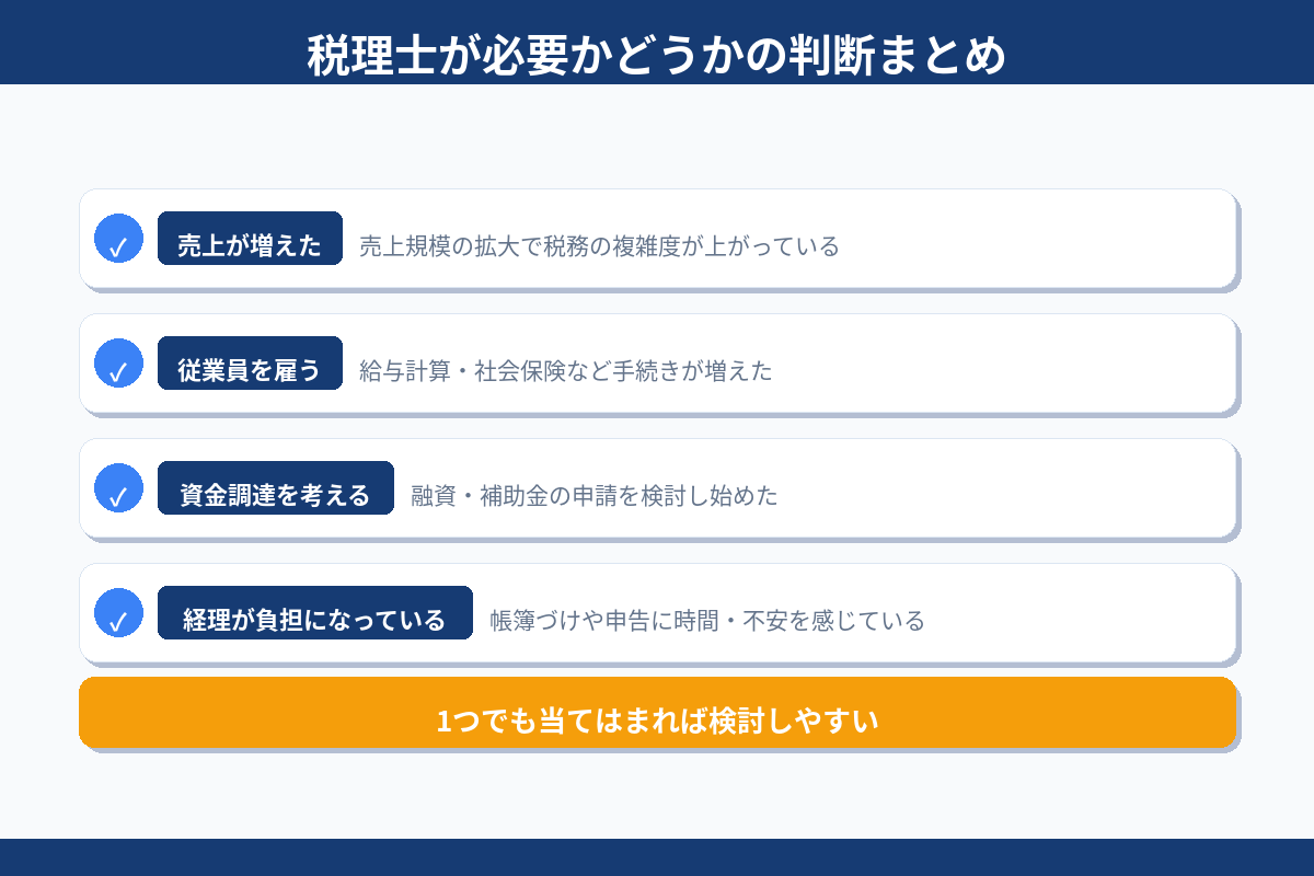 税理士が必要かどうかの判断まとめ 売上増加 従業員雇用 融資 経理負担