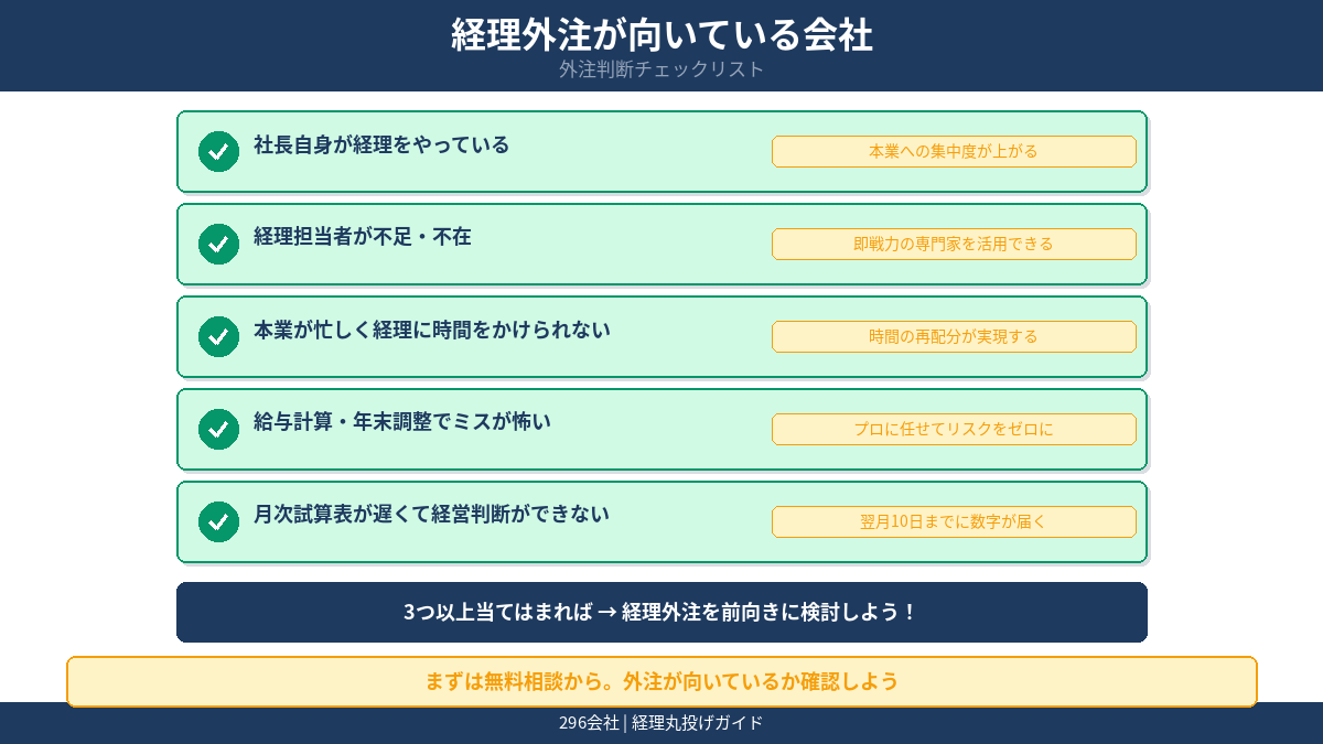 経理外注が向いている会社 社長自身が経理 経理担当不足 本業が忙しい 月次が遅い会社のチェック図
