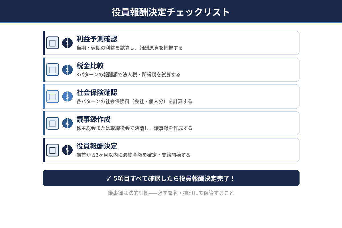 役員報酬の失敗例