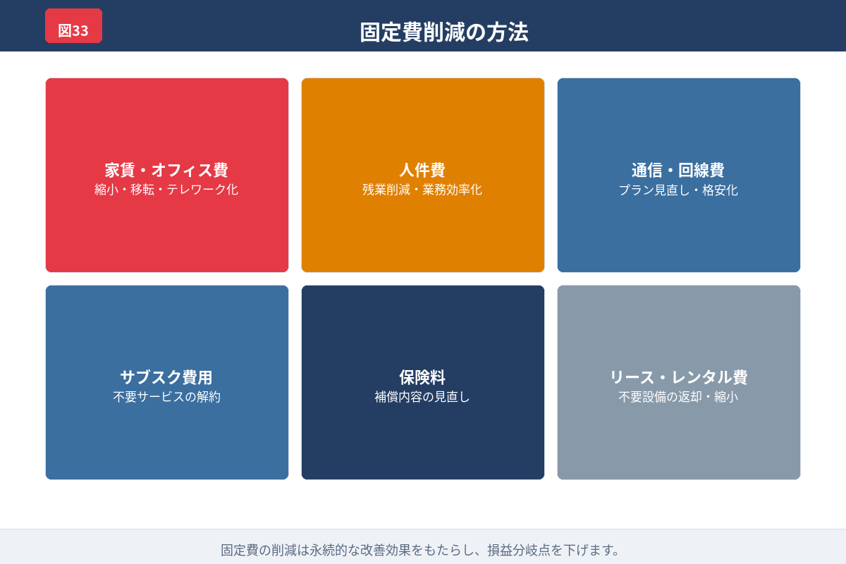 支払条件の見直しで資金繰りを整える図解