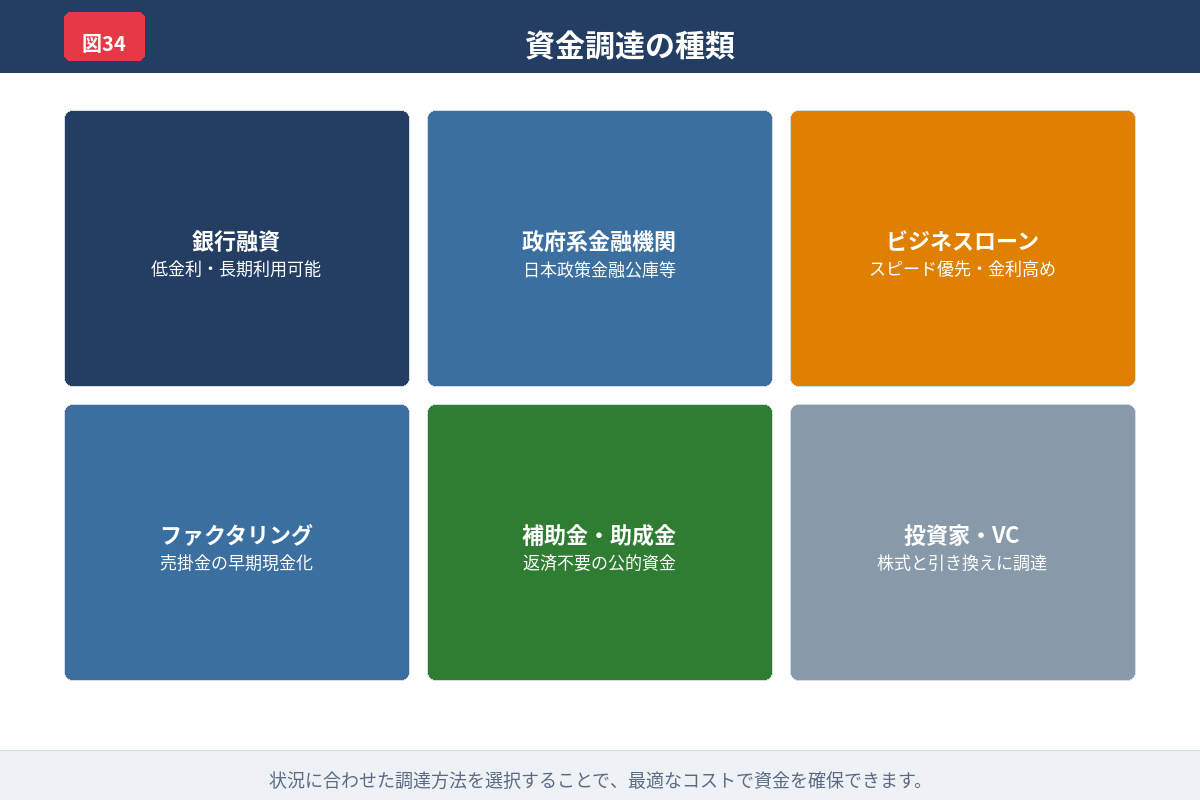 固定費削減が資金繰り改善の土台になることを示した図解