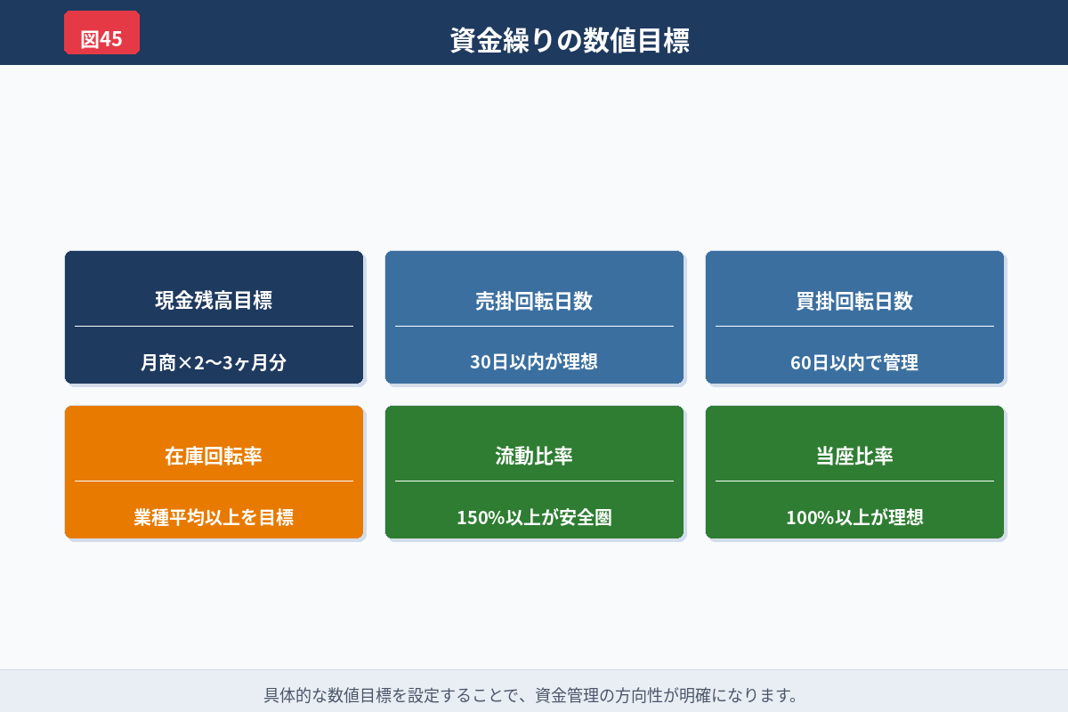 資金繰り表の基本構造を示した図解