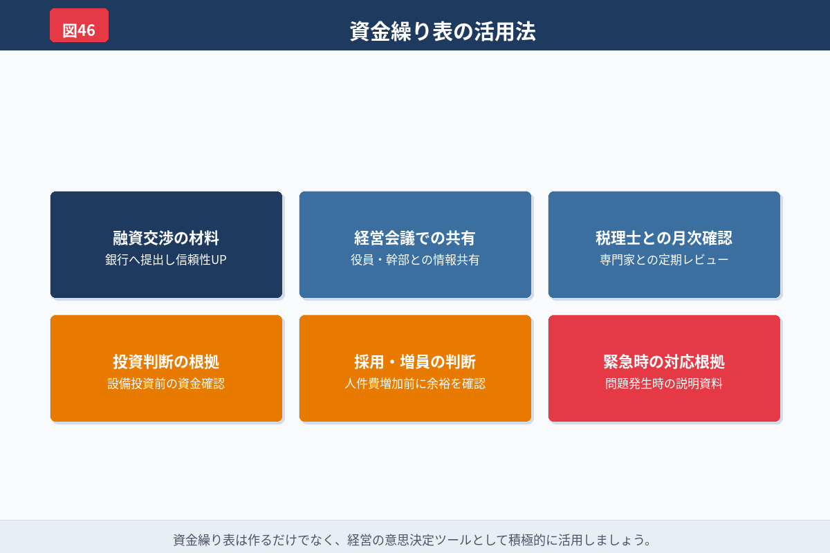 資金繰り表の役割を説明する図解