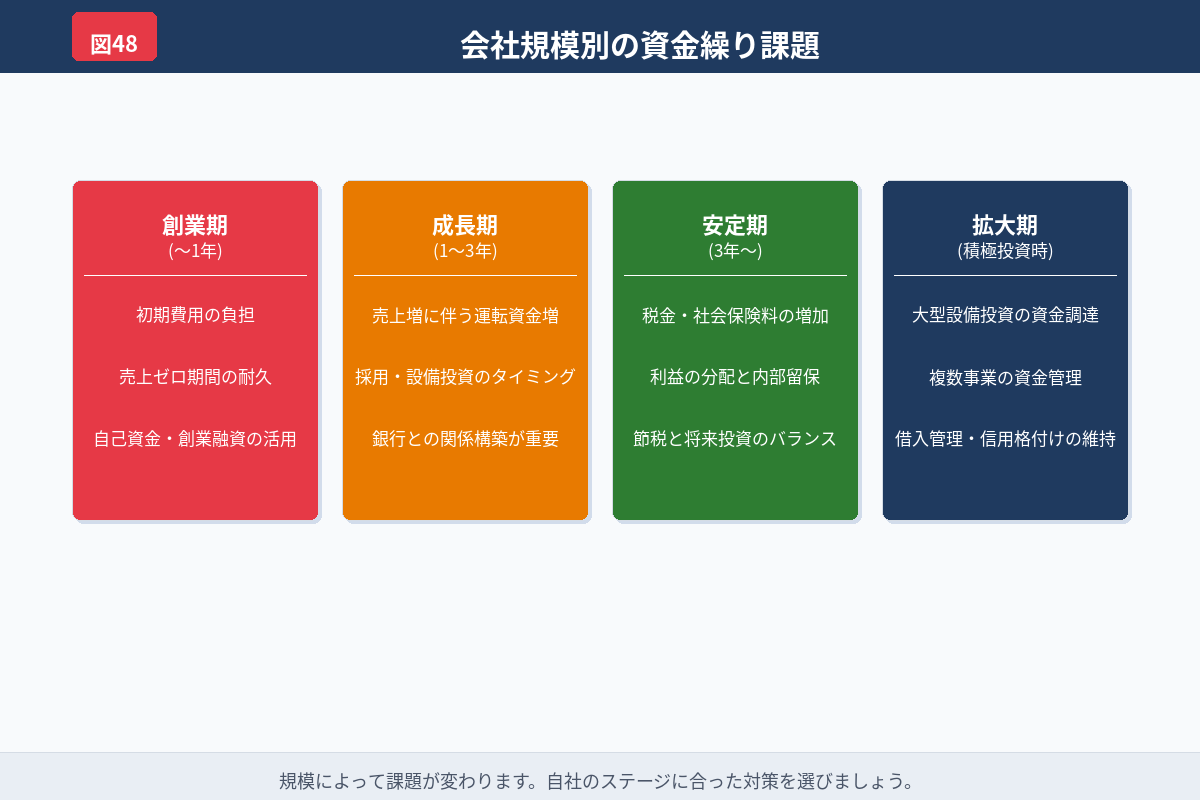 月次と週次の使い分けを説明する図解