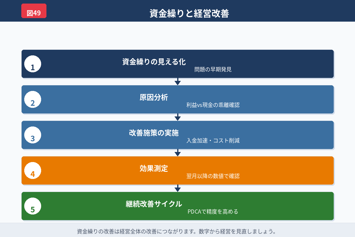 確定と見込みを分ける考え方を示した図解