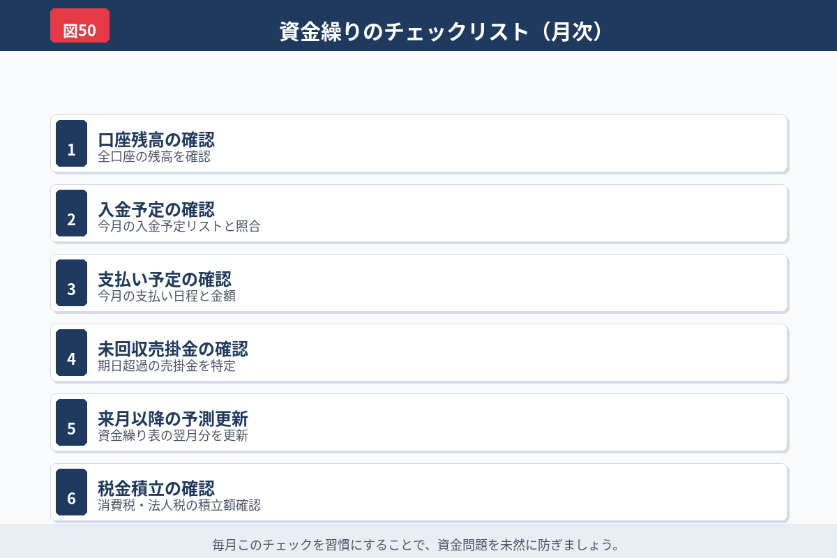 社長が毎月見るべき行を整理した図解