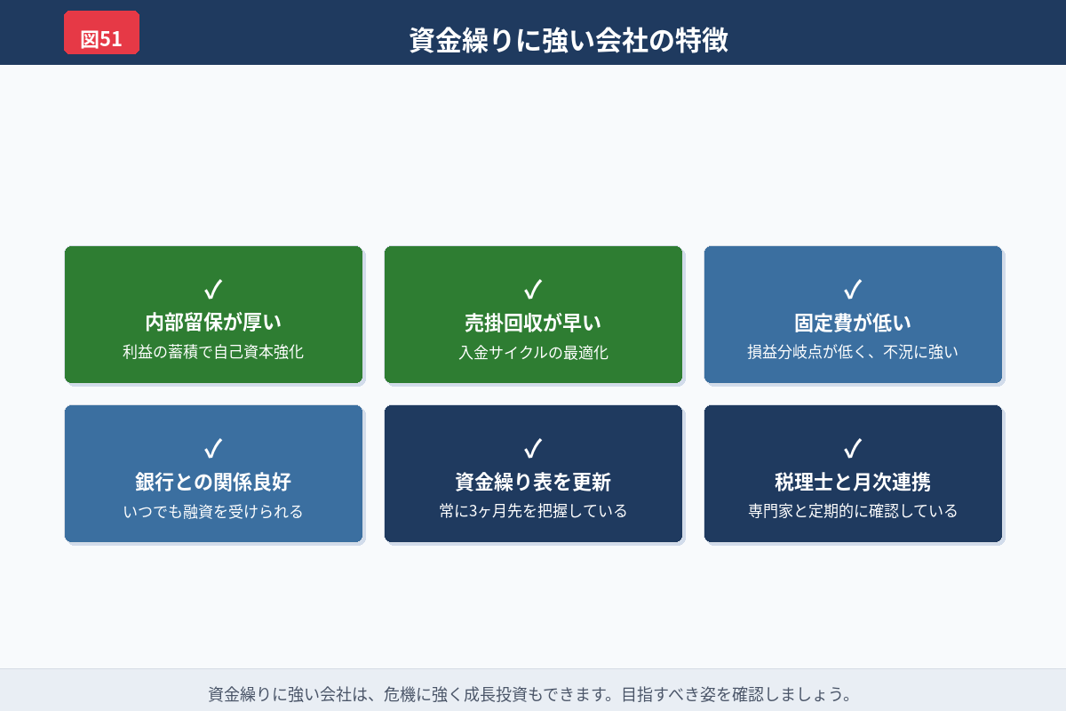 週次で管理すべき場面を整理した図解