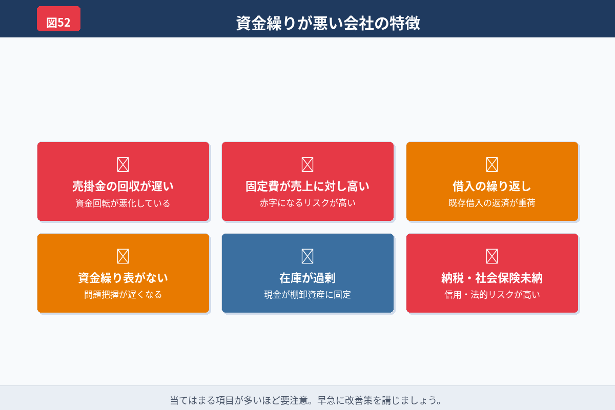 現金管理の見方を整理した図解