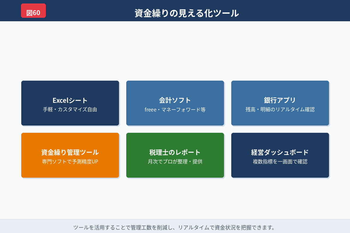 借換や返済条件見直しの考え方を示した図解