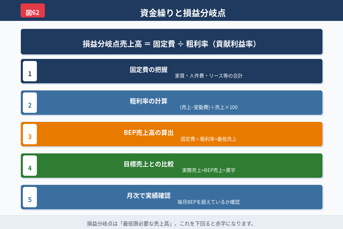 税金と資金繰りの関係を示した図解