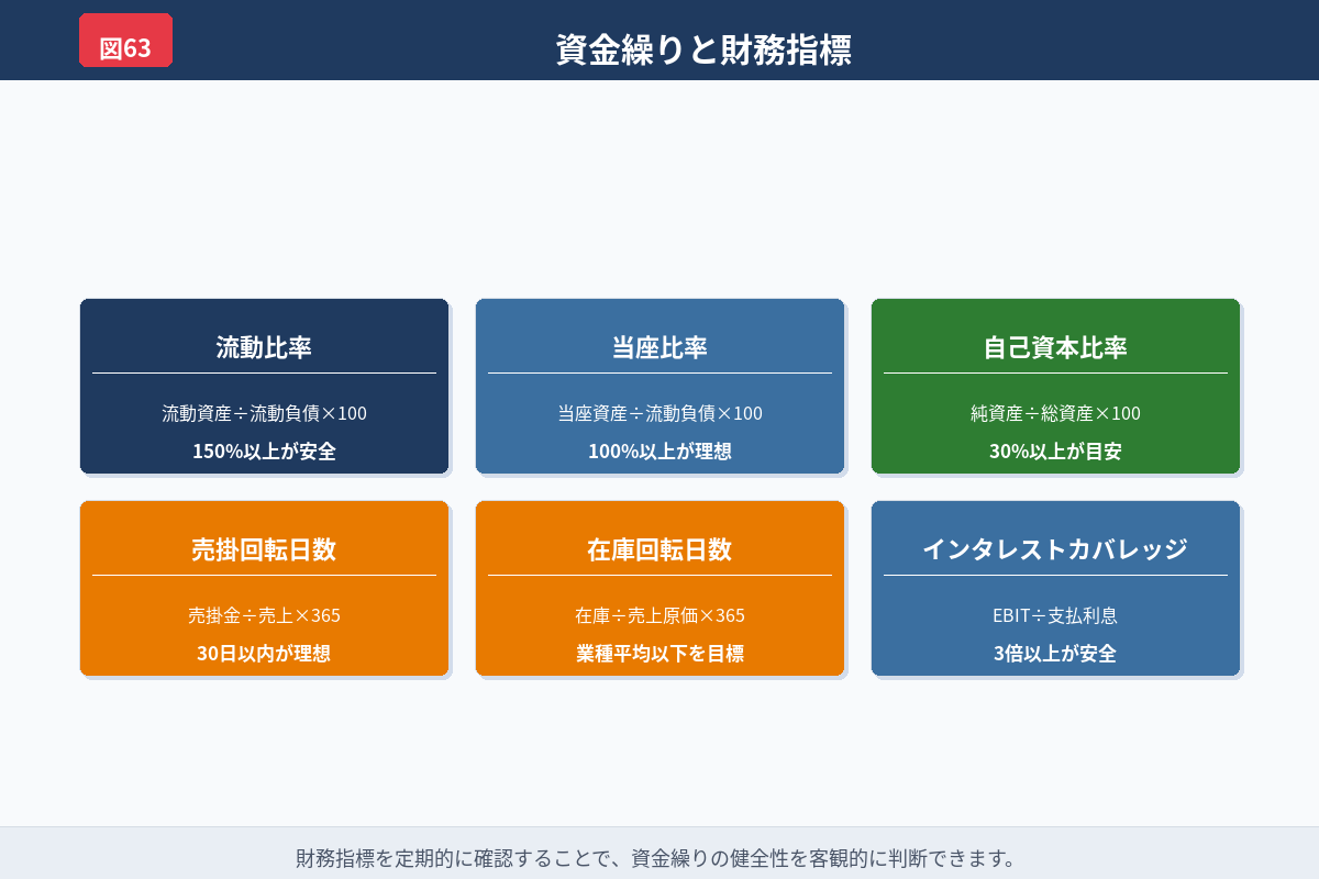 税金が資金繰り悪化につながる構造を示した図解