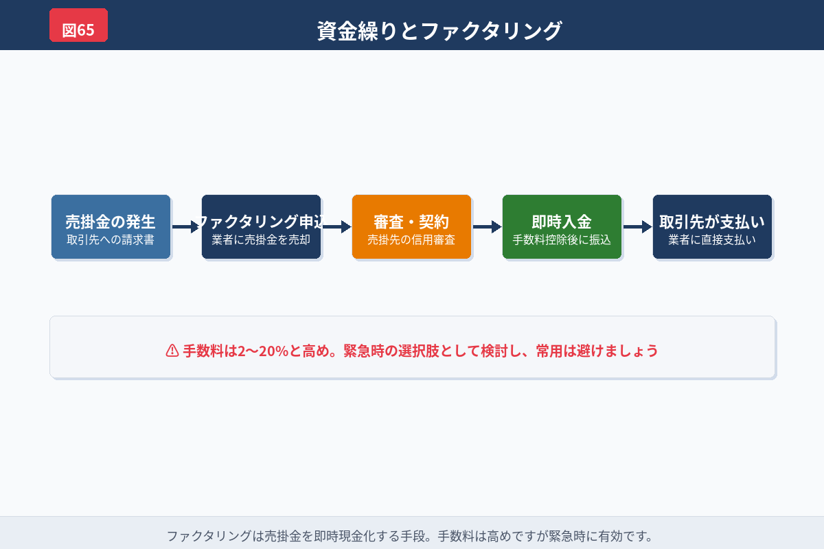 法人税と住民税の準備の考え方を示した図解