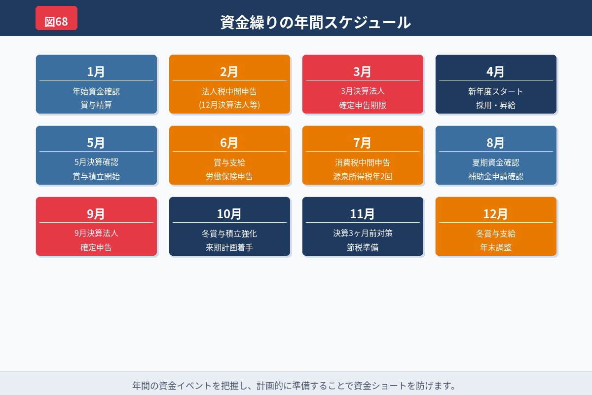 法人税概算を早く把握する考え方を示した図解