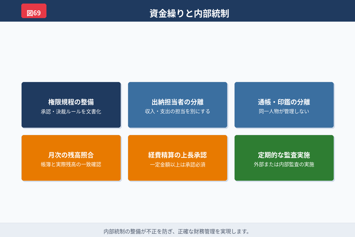 税金対策と資金管理の関係を整理した図解