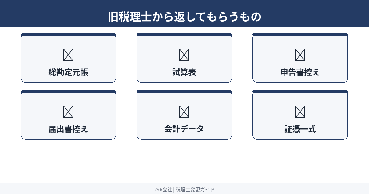 税理士変更の引き継ぎに必要な書類