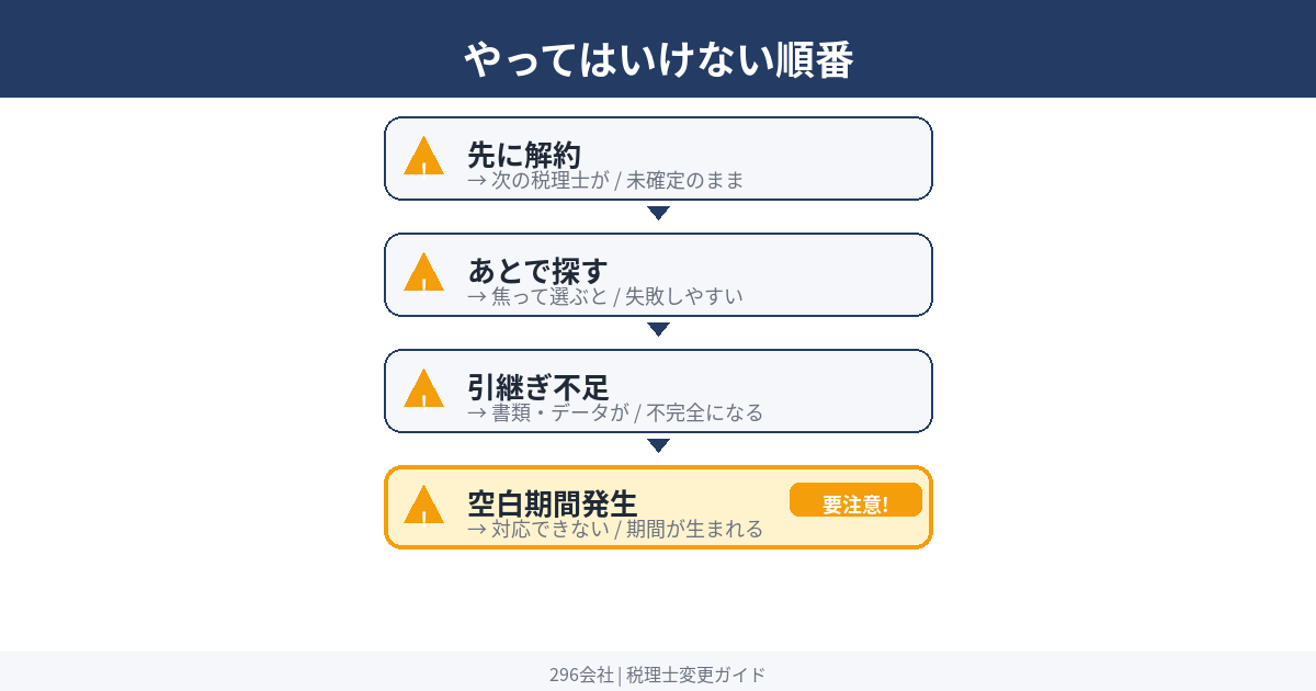 税理士変更の失敗する順番と正しい順番