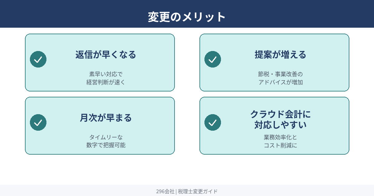 税理士変更のメリット4つ 月次が早まる 提案が増える クラウド改善 レスポンス向上