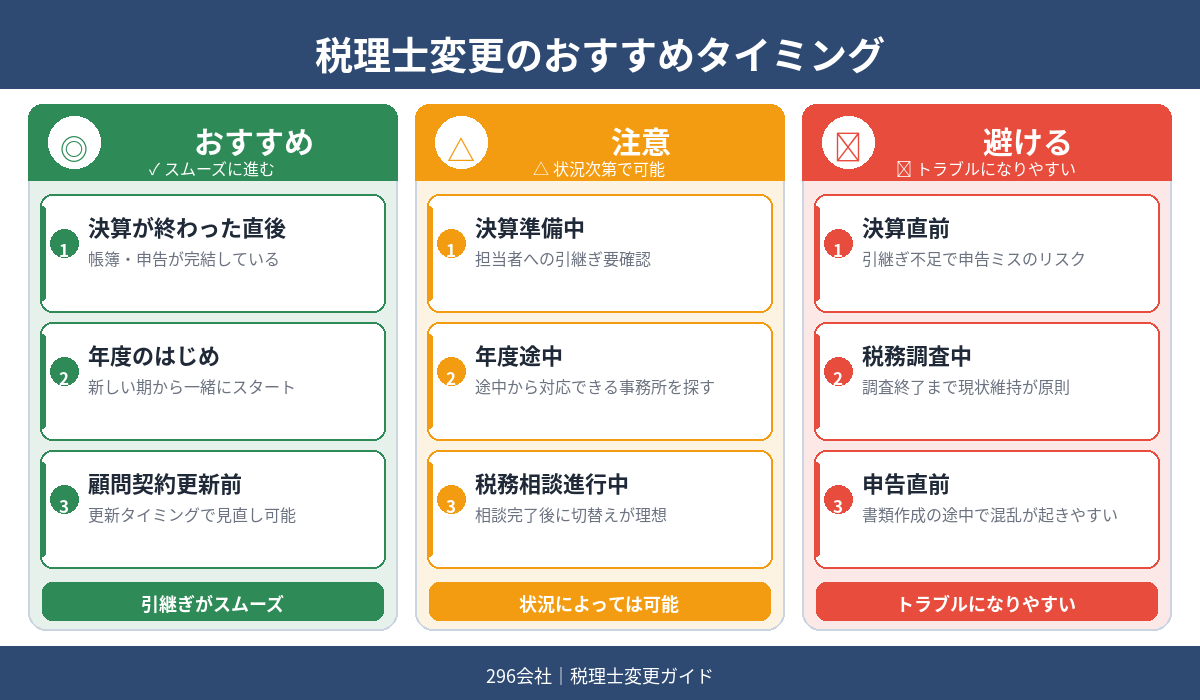 税理士変更のタイミング おすすめ 注意 避ける