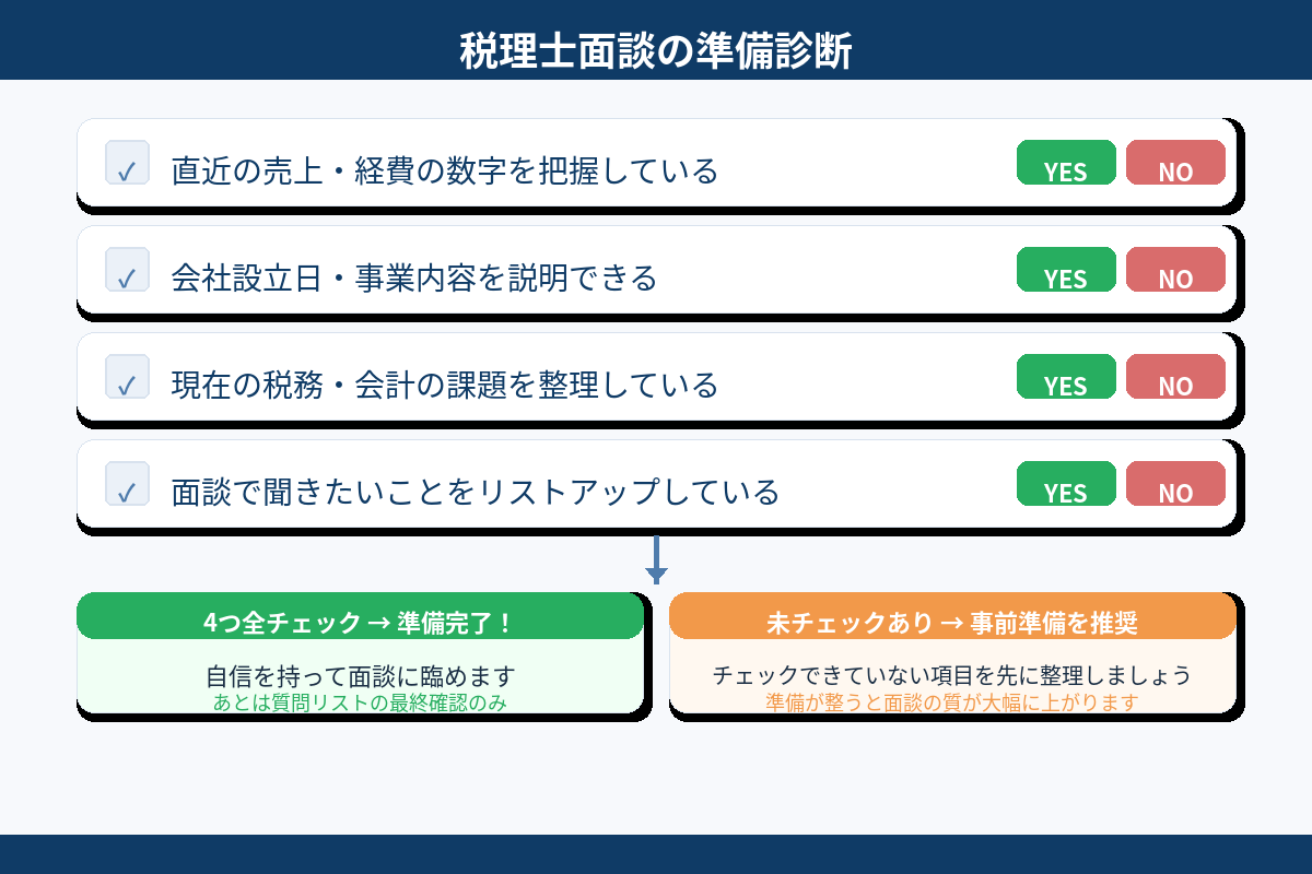 税理士面談の準備診断