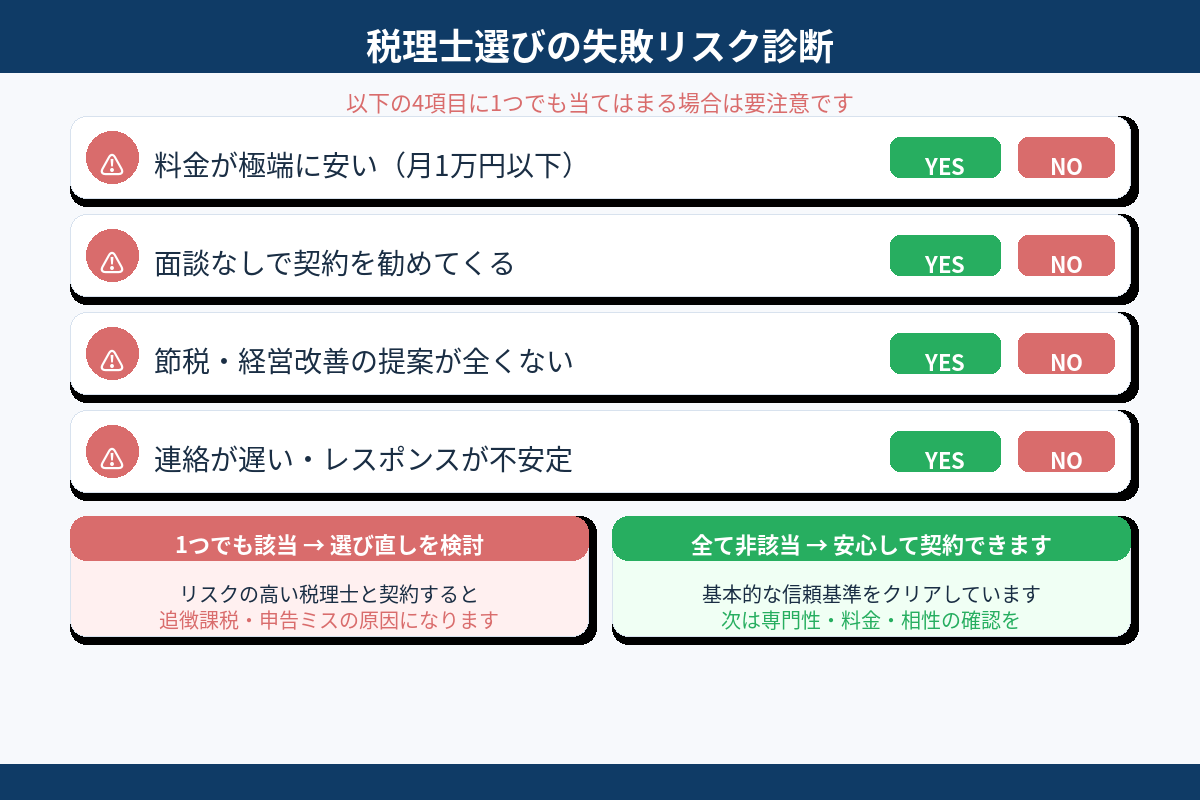 税理士選びの失敗リスク診断