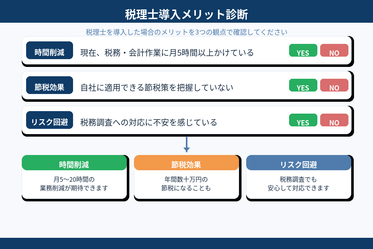 税理士導入メリット診断