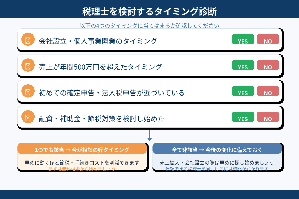 税理士を検討するタイミング診断