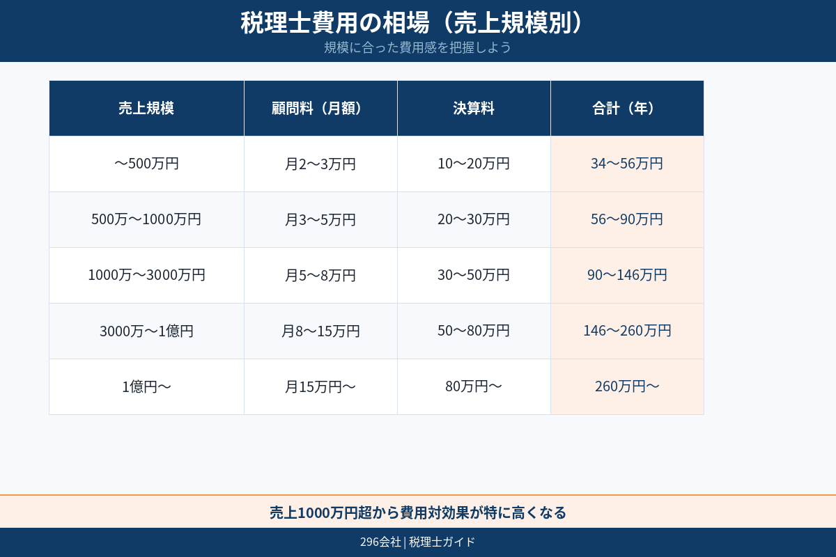 税理士検索サイトとは 税理士会検索と民間検索サイト