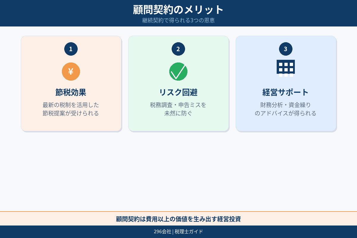税理士紹介サービスの仕組み 企業 紹介サービス 税理士