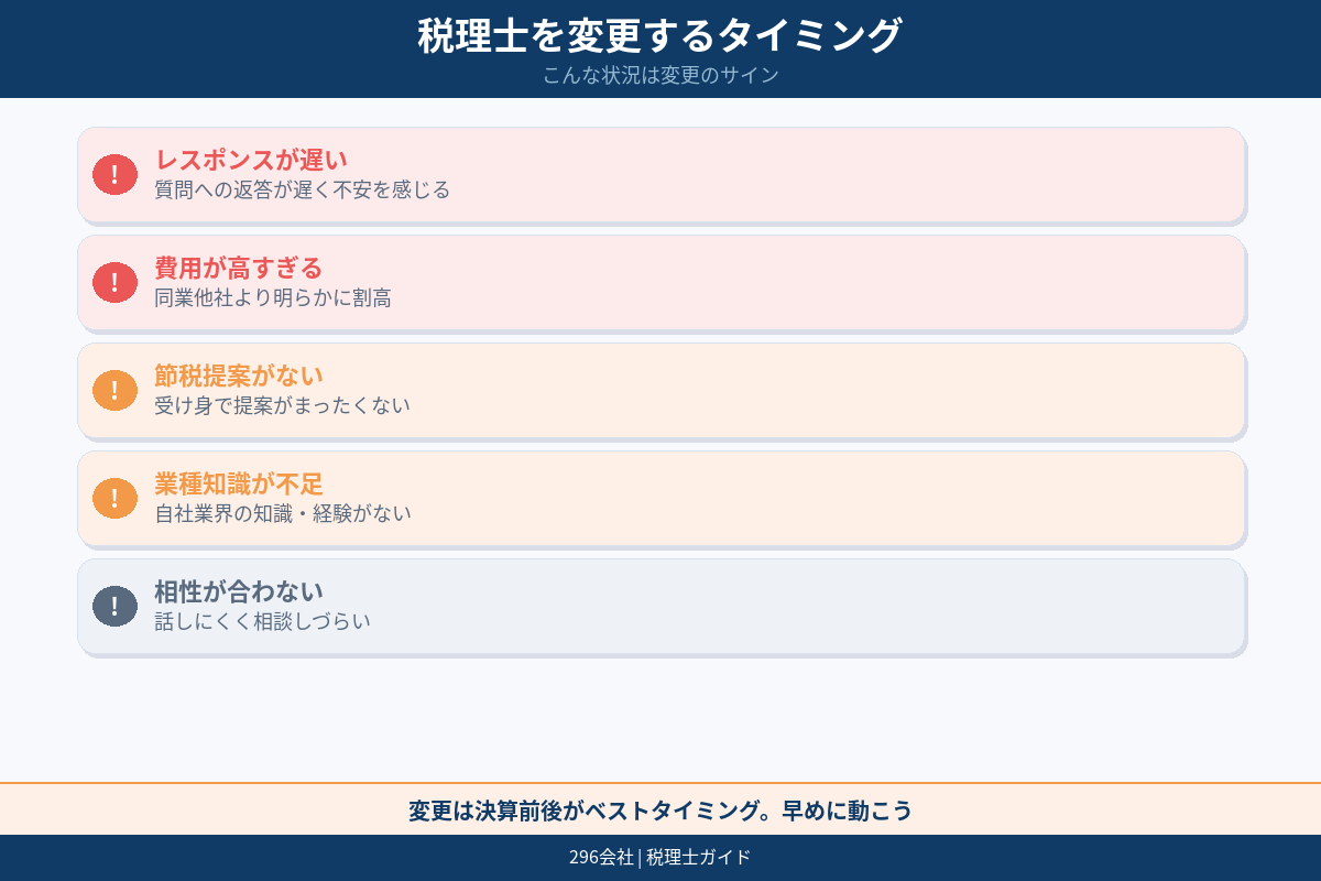 税理士が必要か判断する入口図解