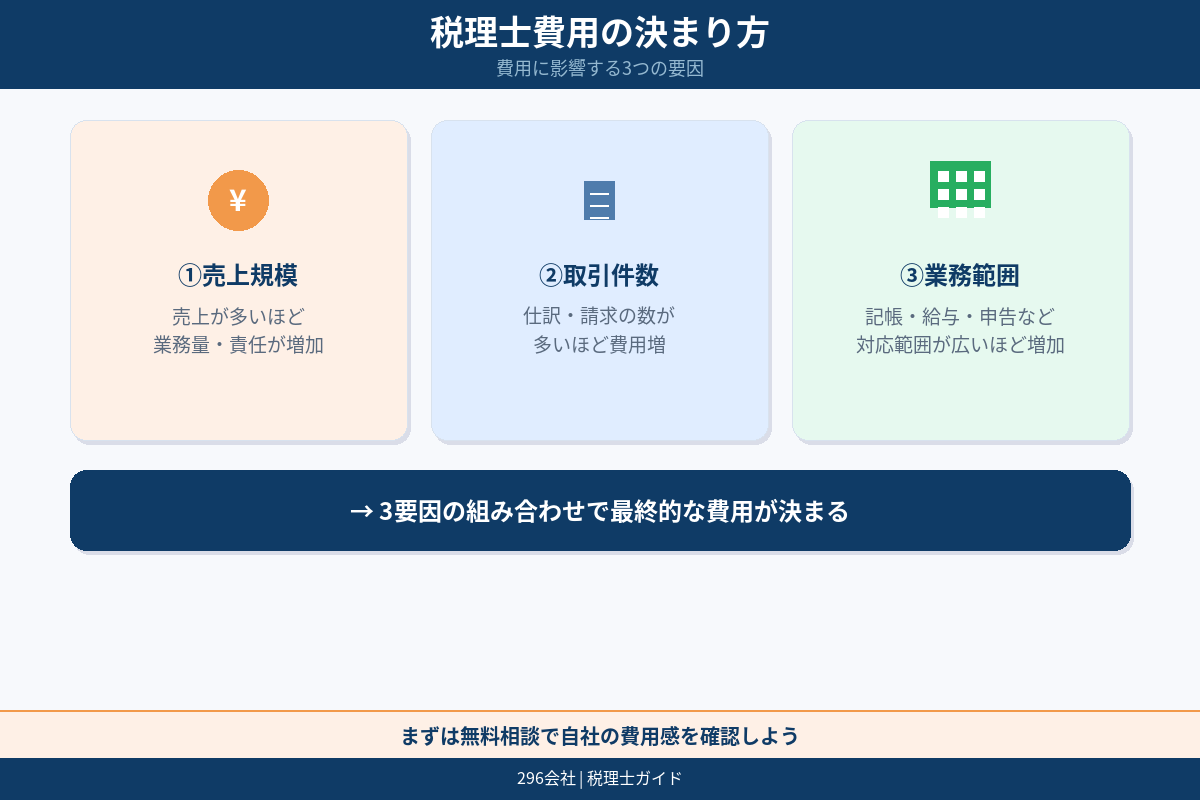 探し方の比較 検索 紹介 知人 自分
