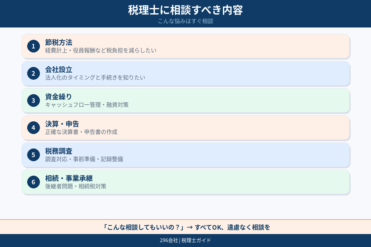 税理士選びの5ポイント 料金 業種経験 レスポンス クラウド会計 相談しやすさ