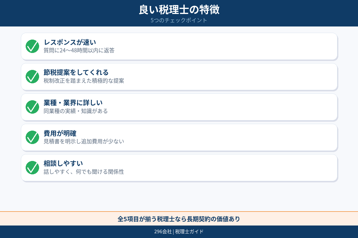 料金と相性のマトリクス