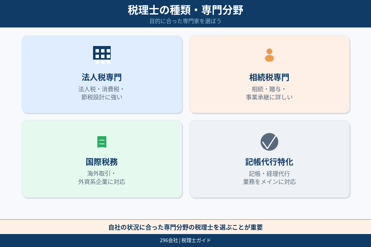 税理士タイプの違い
