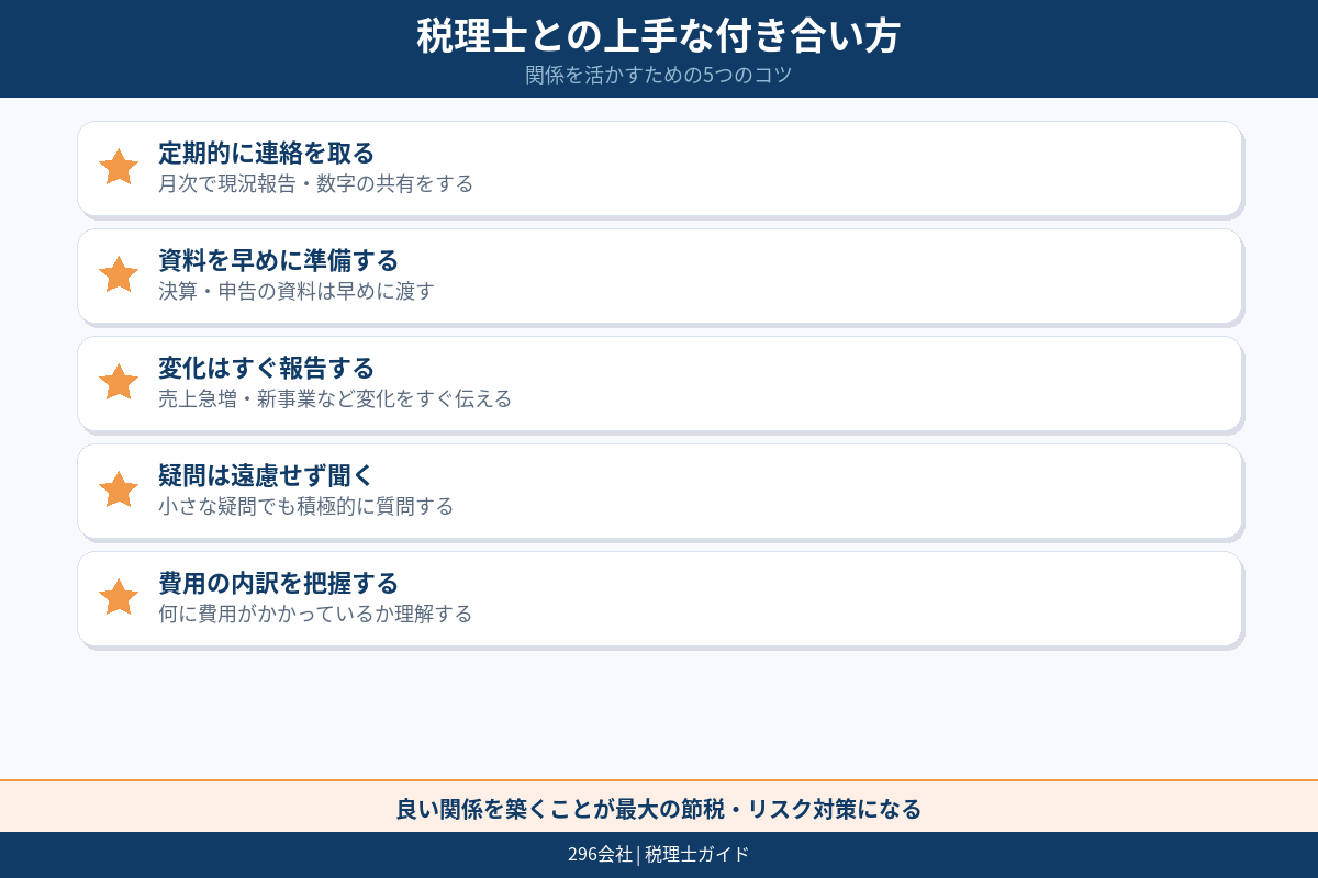 知人紹介や税理士との関係性の整理