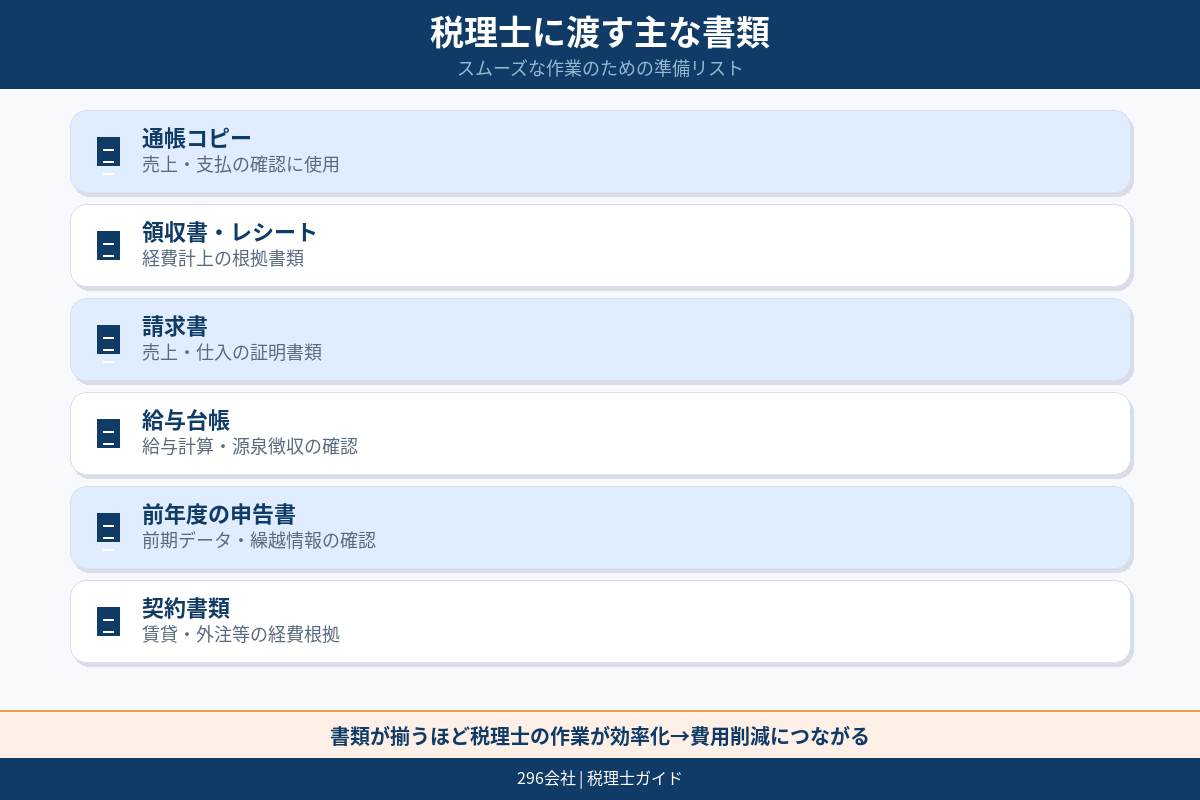 税理士比較表の図解