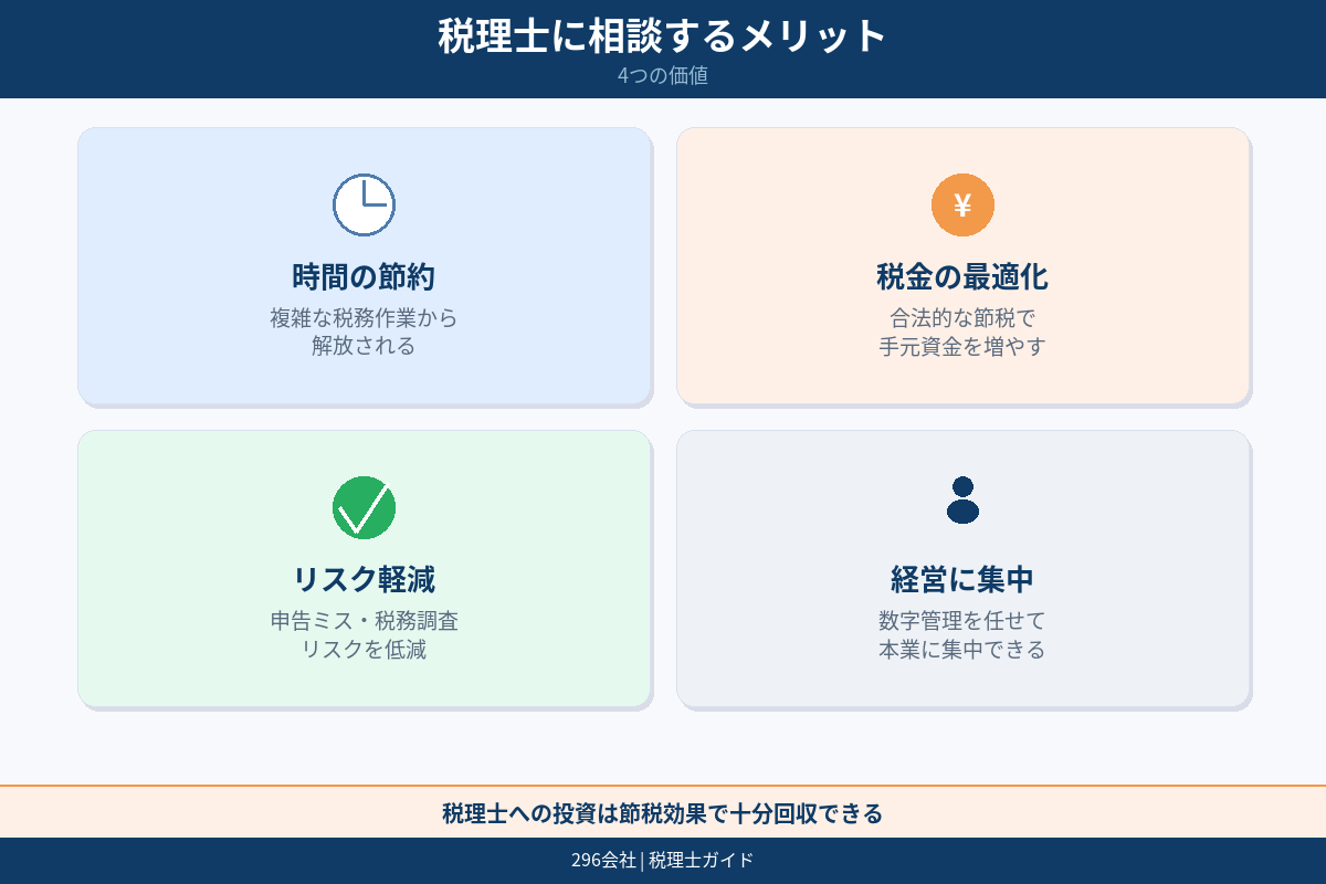 料金だけで決めない図解